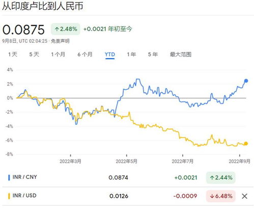 印度外汇储备创历史新高，国际市场的信心指标